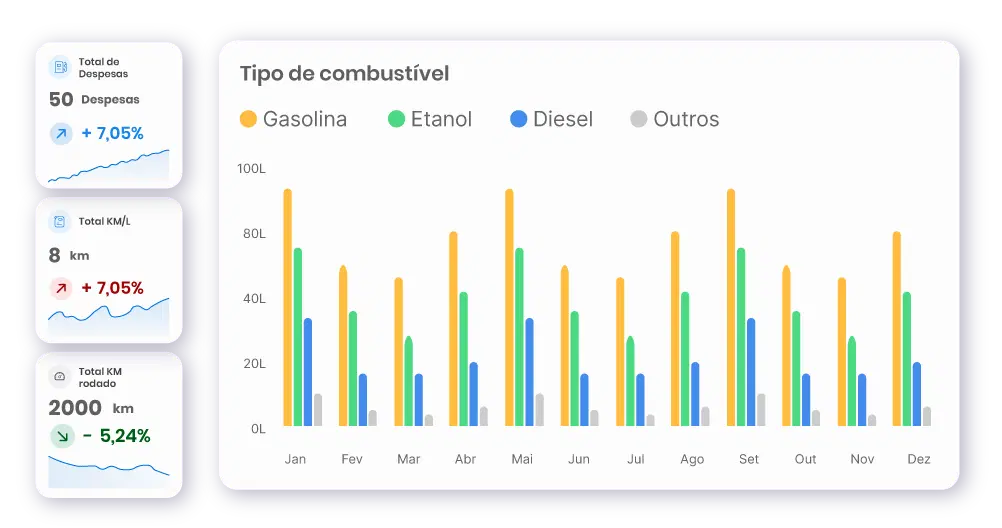 Gestão de combustível VExpenses